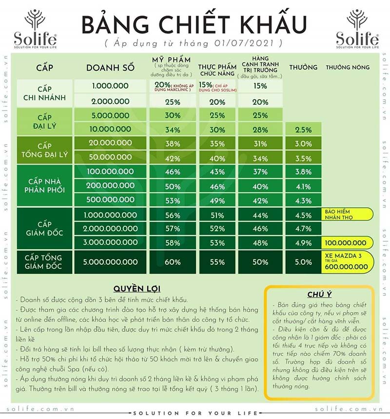 bang chiet khau